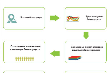 Портфолио